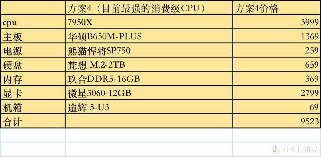 2022年双十二AMD装机攻略：12款AMD-CPU性价比排序