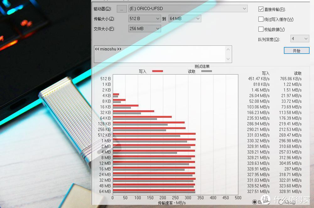 体积不变，更快更高效：奥睿科UFSD快闪U盘体验