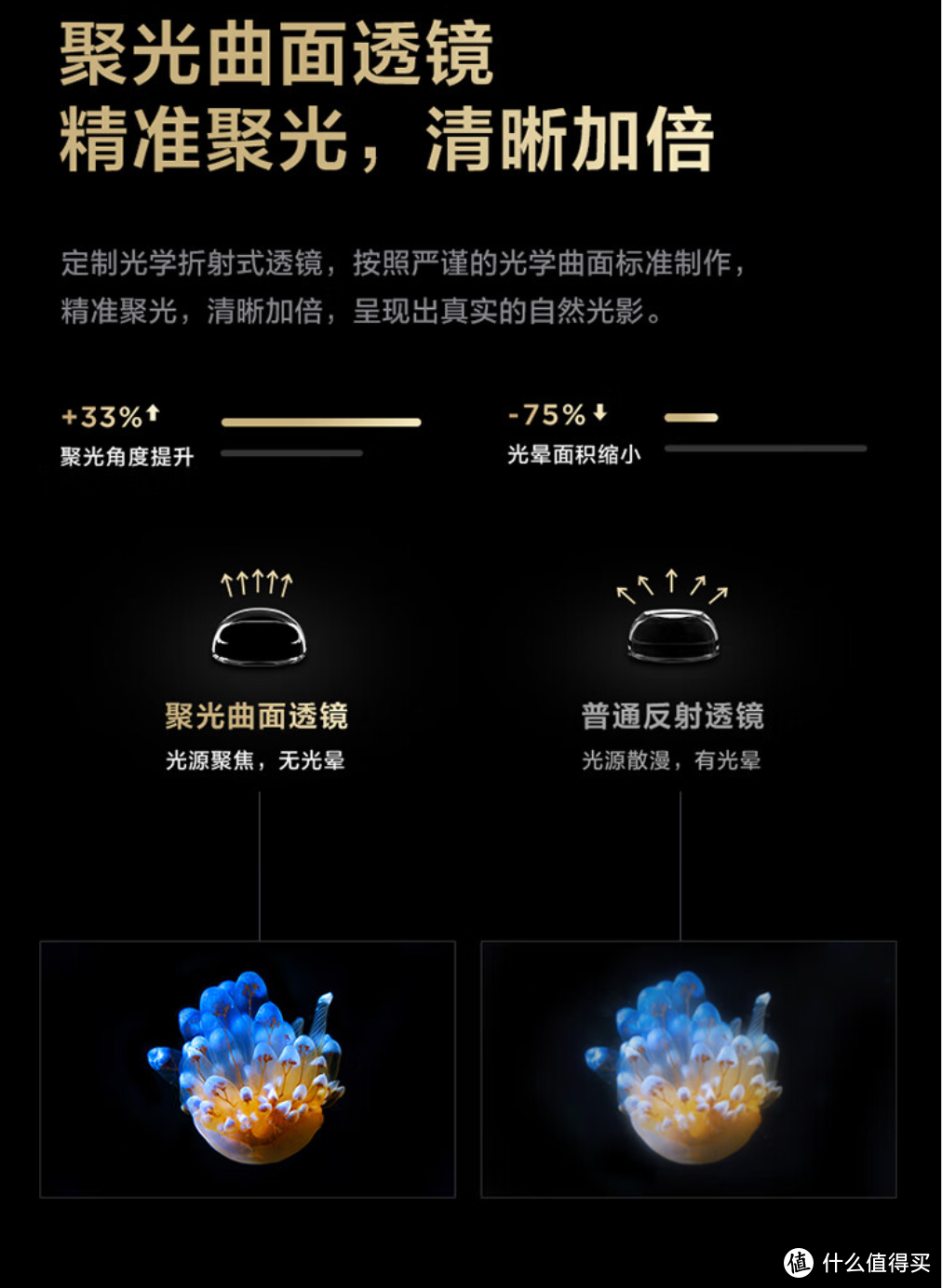 百级分区背光，高端画质向电视普及的急先锋：TCL T7G上手测评