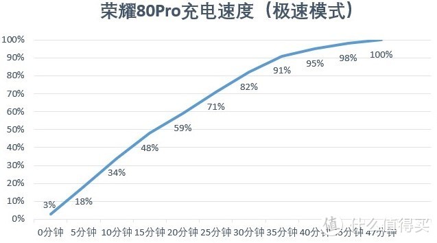 只因这一抹抹青色让它低调而不失优雅——荣耀80Pro