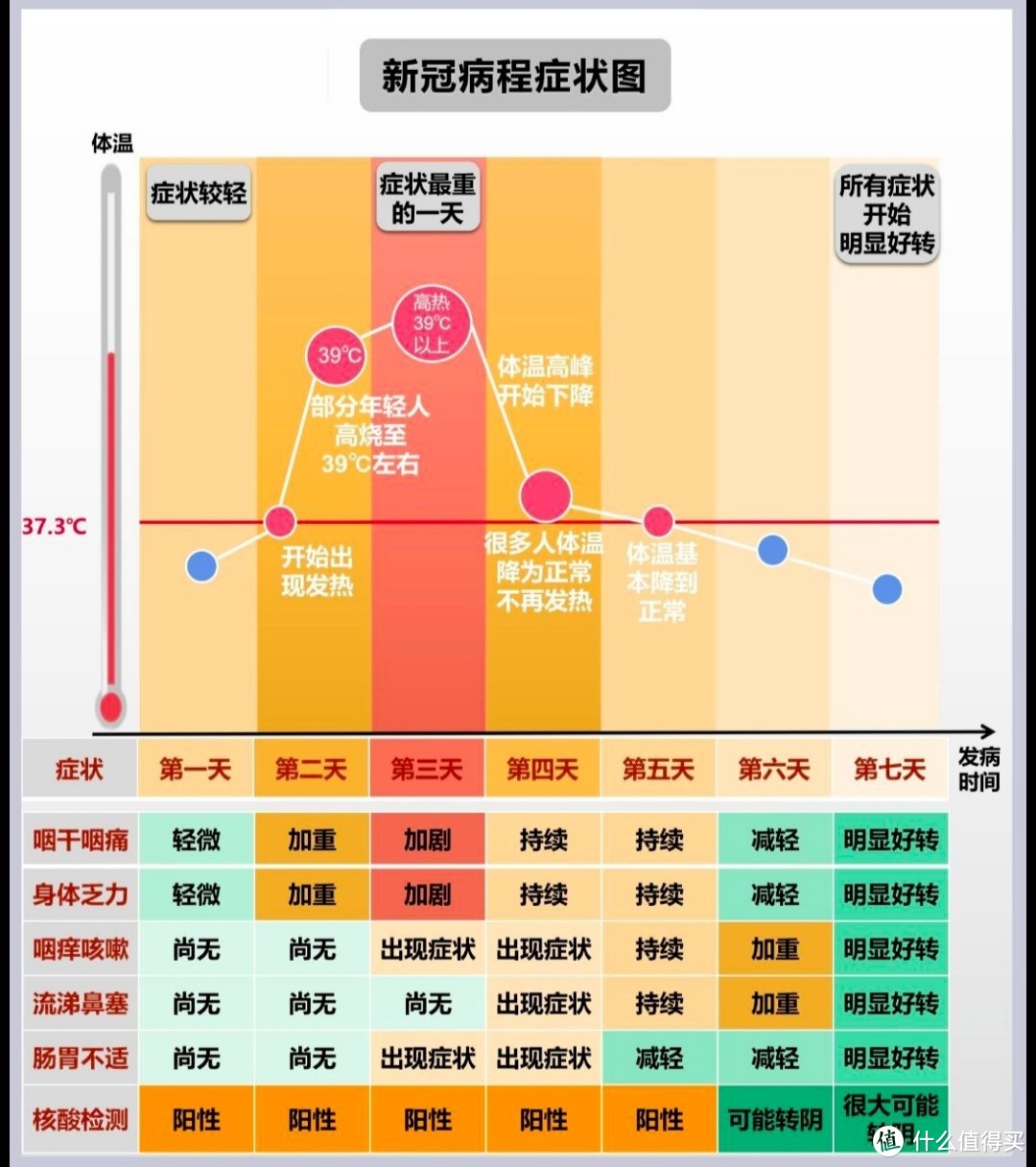 仅作病程参考，勿用此判断病情