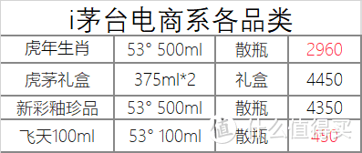 12月7日白酒行情——茅台五粮液泸州老窖系列行情价汇总