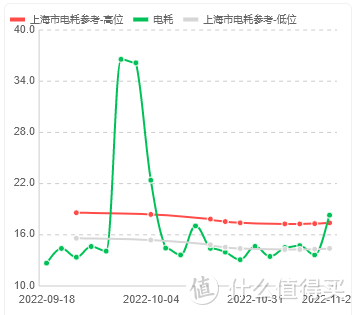 Tesla Model3 不完全参考指南-用车费用