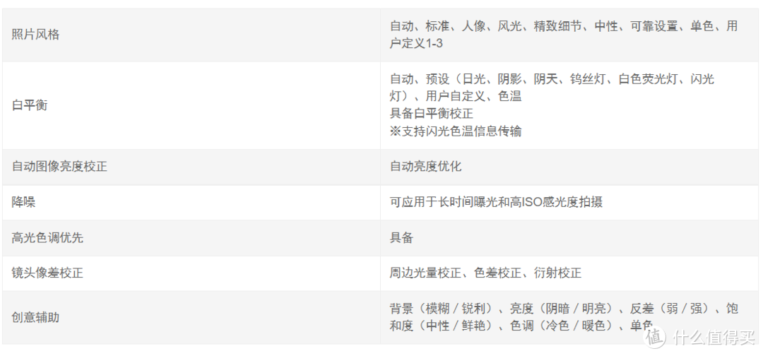 佳能相机随便无论怎么拍人都很好看？m6一代相机分享