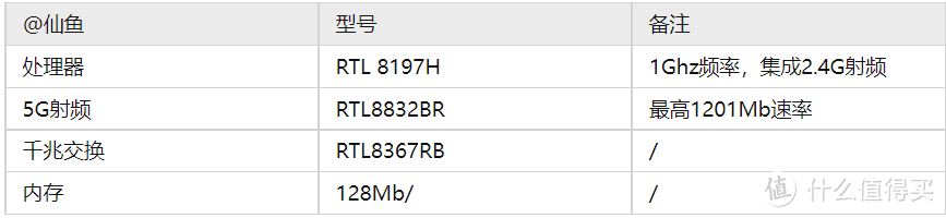 「真」WIFI6入门标杆？新华三NX15路由器深度评测