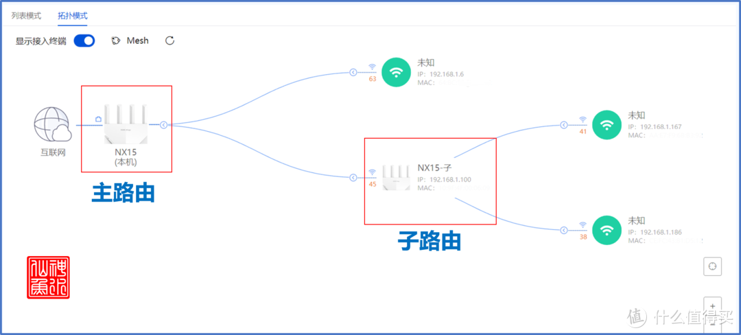 「真」WIFI6入门标杆？新华三NX15路由器深度评测