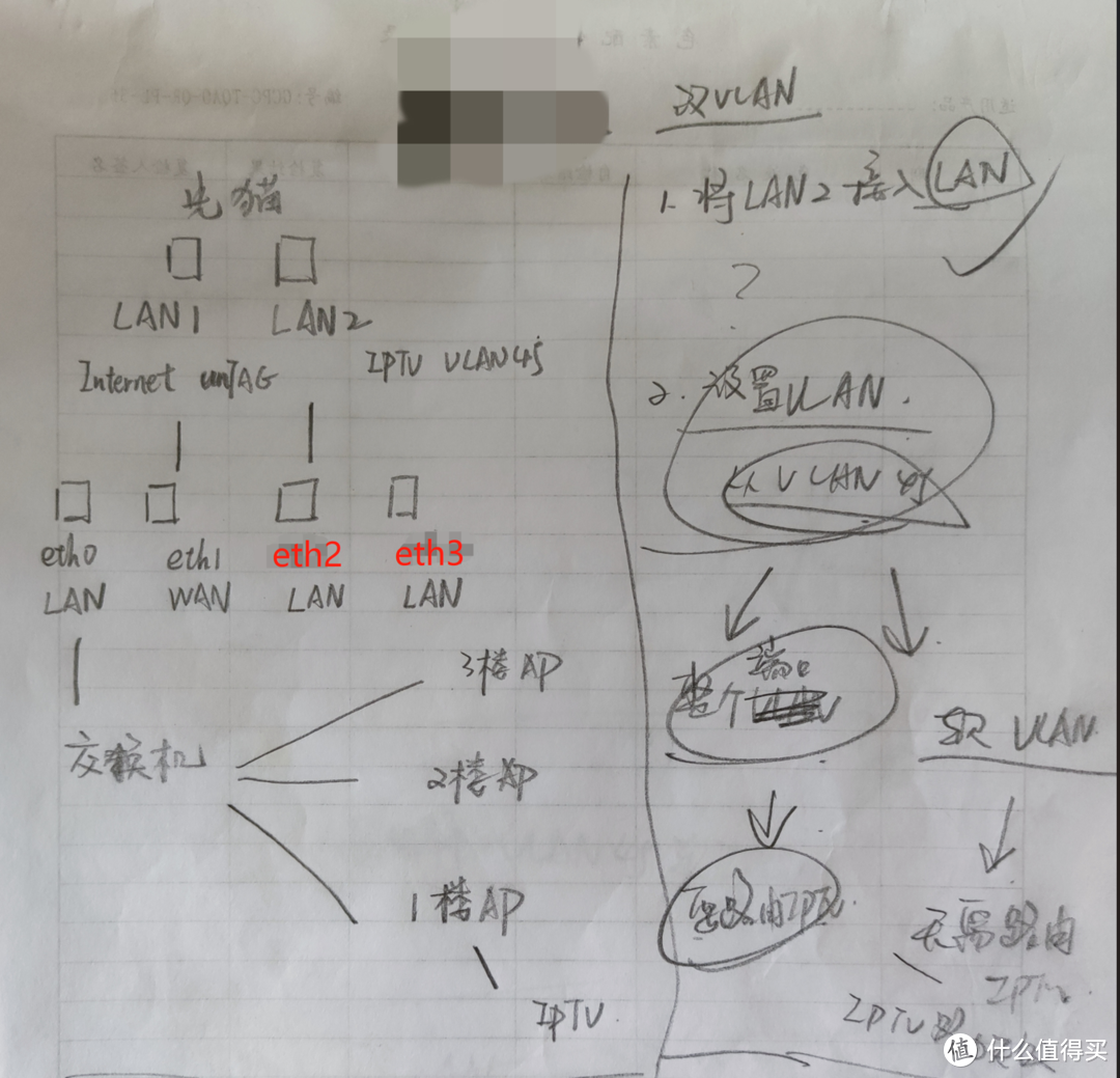 广东电信公网 VLAN+IPTV