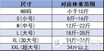 分享我给宝宝反复回购的那些高性价比纸尿裤！