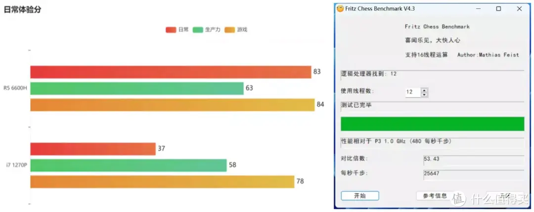 挑战100寸玩原神：进入游戏后，用零刻SER 6迷你主机玩太刺激了