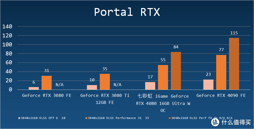 Portal RTX——光线追踪 + DLSS 3 重制的魅力