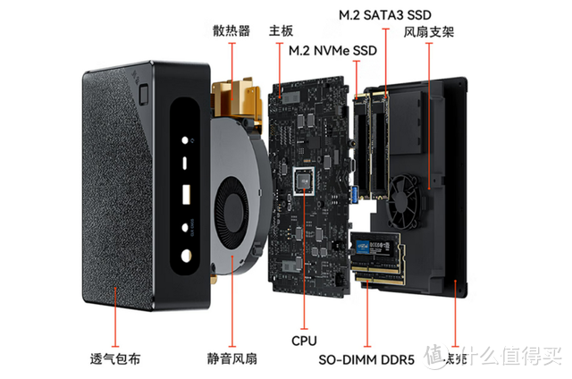 小米首款NUC即将发布？看看深耕小主机的零刻，如何打造旗舰产品