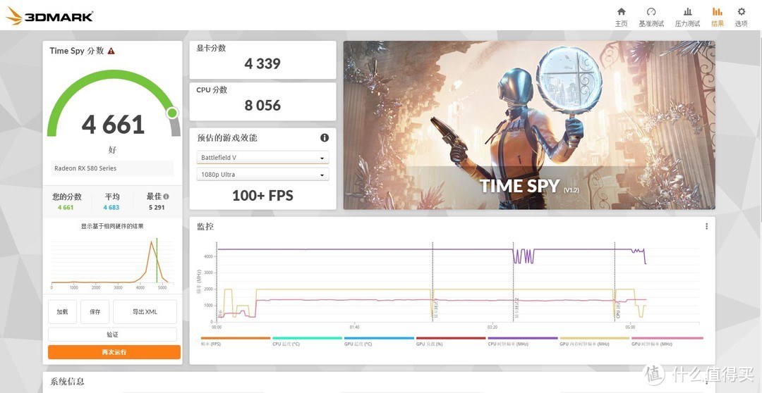 3DMARK 也降了