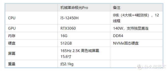 机械革命极光Pro值得购买吗?