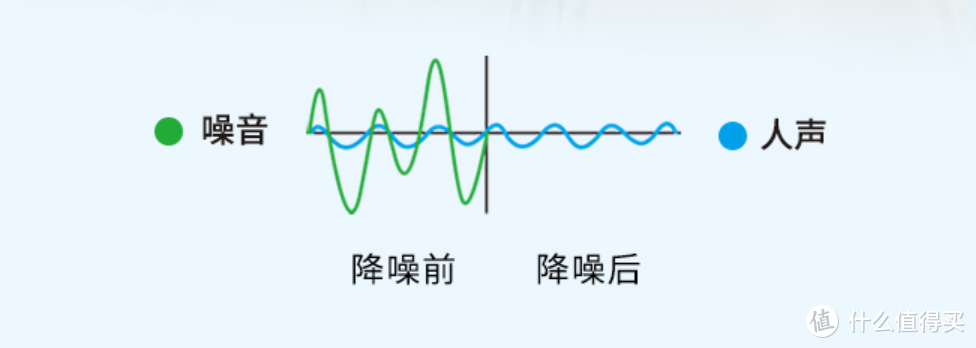 漫步者旗舰无线降噪蓝牙耳机NeoBuds S评测——骁龙畅听，高清音质