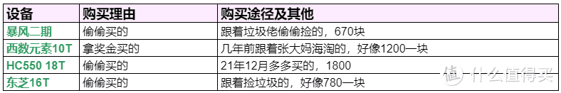 一家之主购买NAS、家庭影院、游戏机的理由，及购买建议