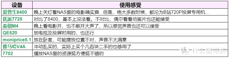 一家之主购买NAS、家庭影院、游戏机的理由，及购买建议