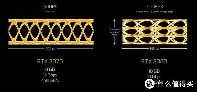 显卡滞销？不存在的！影驰GeForce RTX3070金属大师OC，颜值性能两相宜，玩游戏真香