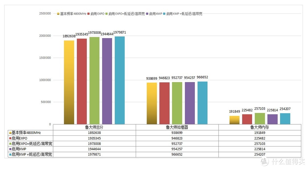 提升DDR5内存表现，有这几招你都用过吗？