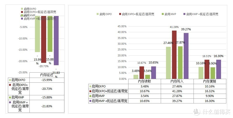 提升DDR5内存表现，有这几招你都用过吗？