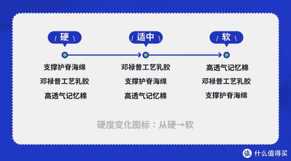 享受生活，从睡个好觉开始——栖作·裸感派床垫测评