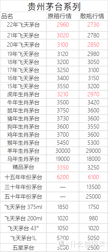 12月8日白酒行情——茅台五粮液泸州老窖系列行情价汇总