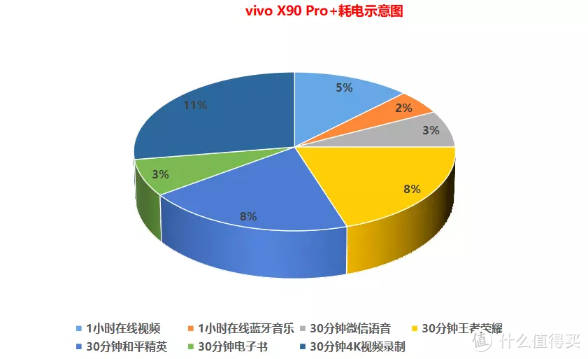 蓝厂刷新感官上限的大手笔 进化后的vivo X90 Pro+强到离谱