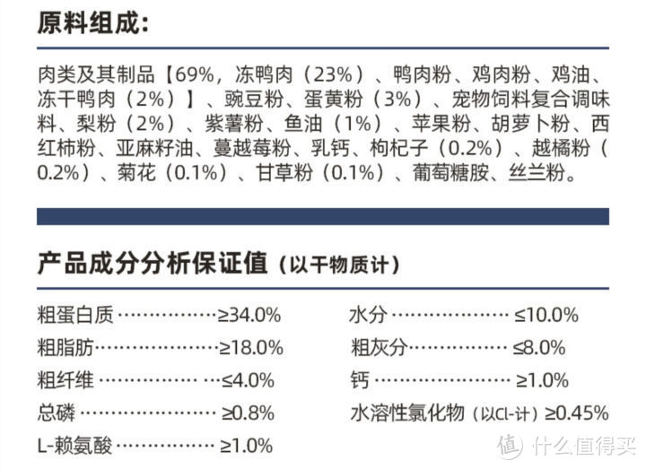 什么样的狗粮才是好狗粮？满足3点要求