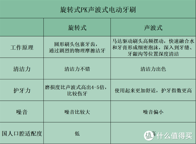 电动牙刷哪个牌子好？2023最靠谱品牌前十名汇总