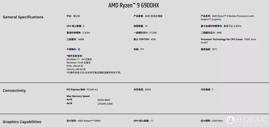 搭载 AMD 最强核显 680M 零刻 GTR6 深度评测