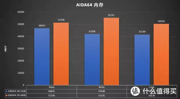 搭载 AMD 最强核显 680M 零刻 GTR6 深度评测