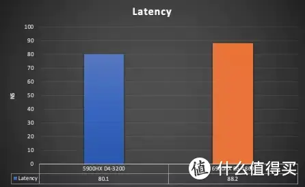 搭载 AMD 最强核显 680M 零刻 GTR6 深度评测