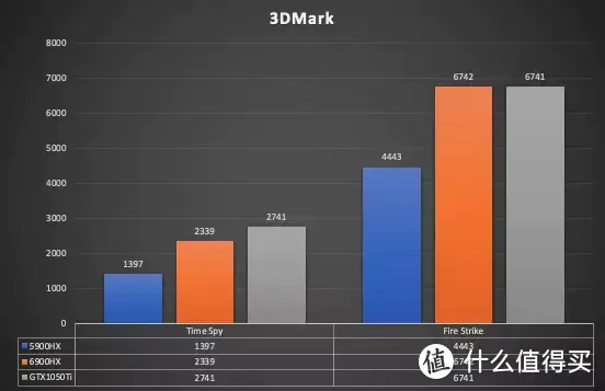 搭载 AMD 最强核显 680M 零刻 GTR6 深度评测