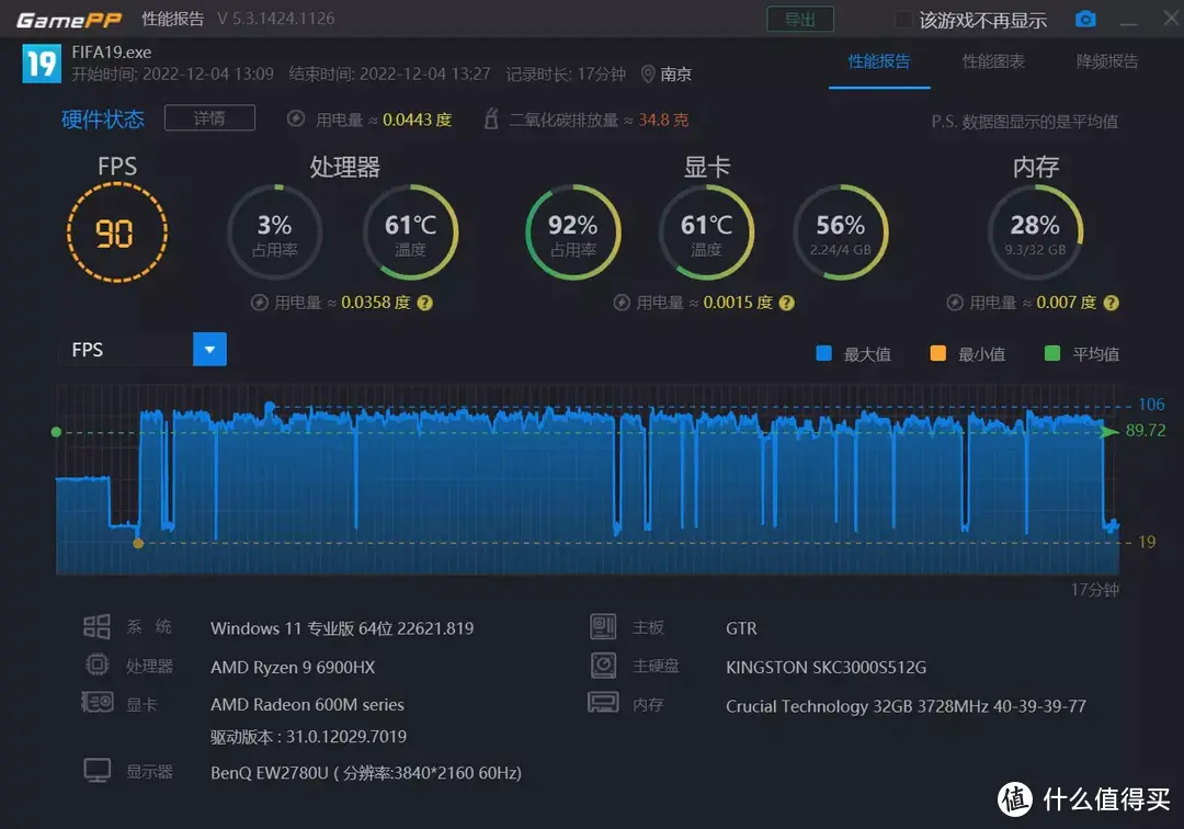 搭载 AMD 最强核显 680M 零刻 GTR6 深度评测