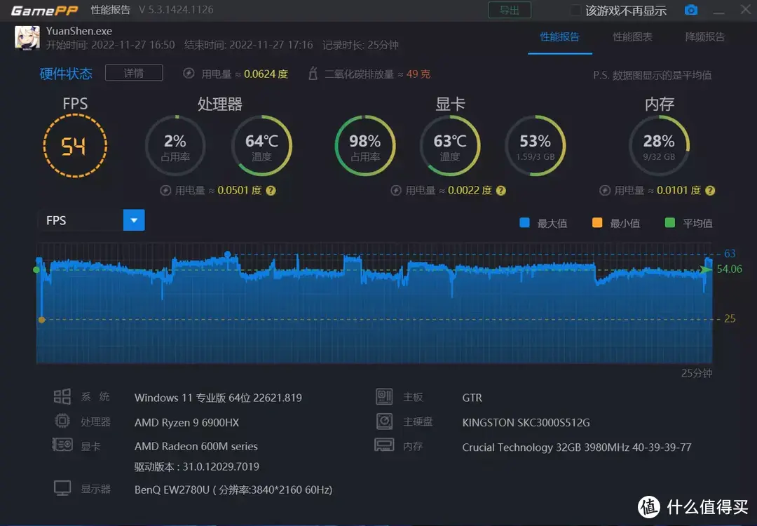 搭载 AMD 最强核显 680M 零刻 GTR6 深度评测