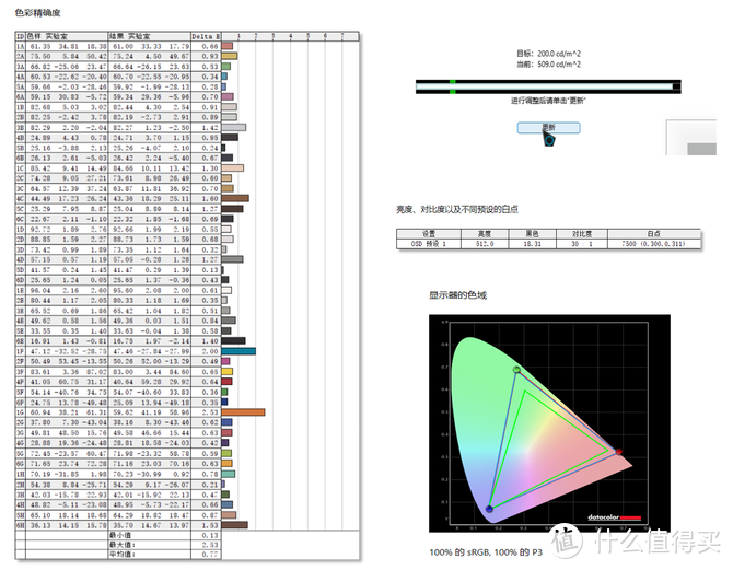 iQOO 11体验：手游用户狂喜！骁龙8 Gen 2+2K屏+120W充电