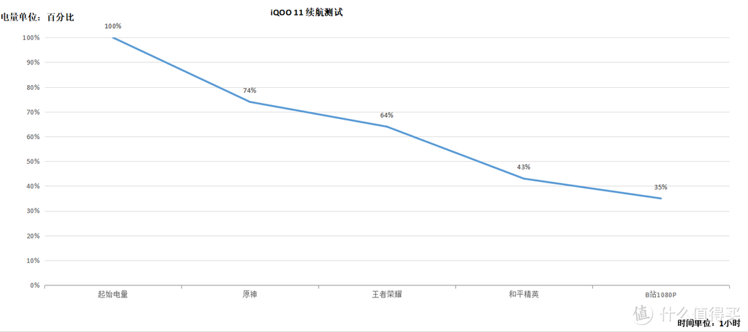 iQOO 11妹子评测：为了惊艳所有人，蓝厂掏出全新直屏杀手锏