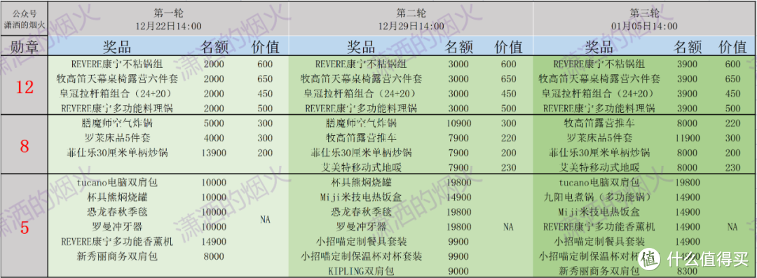 年度狂欢活动来袭！招行10元风暴最佳参与姿势！