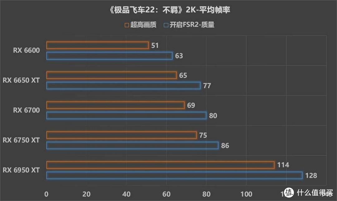 【老黄搞机篇一百六十四】极品飞车新作A卡实测，6950XT性能可玩4K