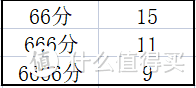 100倍积分，单月入账10W+，这家银行居然是多倍积分的王？