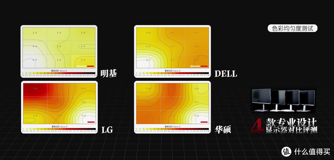 4款设计师爱用显示器评测，明基/戴尔/LG/华硕热销型号对比