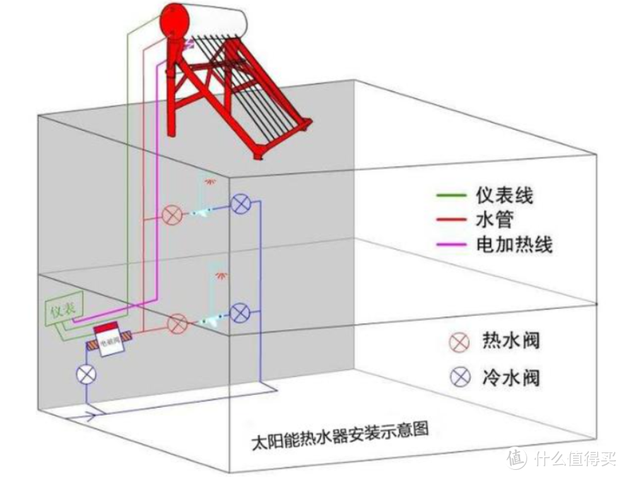 曾经红极一时的太阳能热水器，为何被冷落了？原因到底是什么