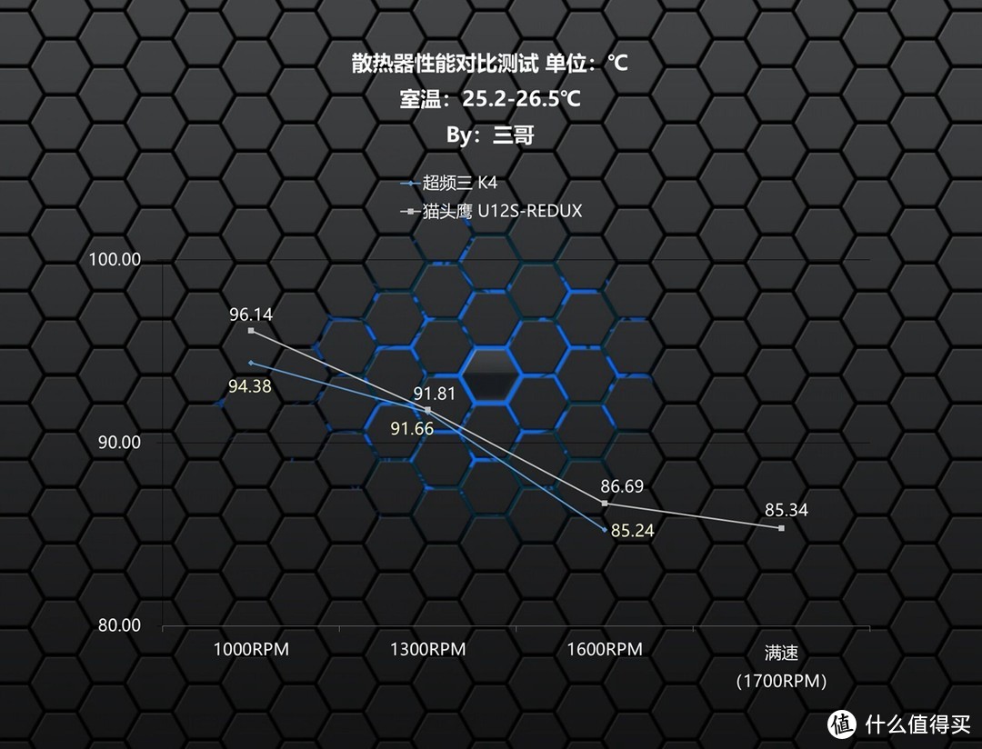 能压住i7的百元级风冷？超频三 K4散热器体验分享