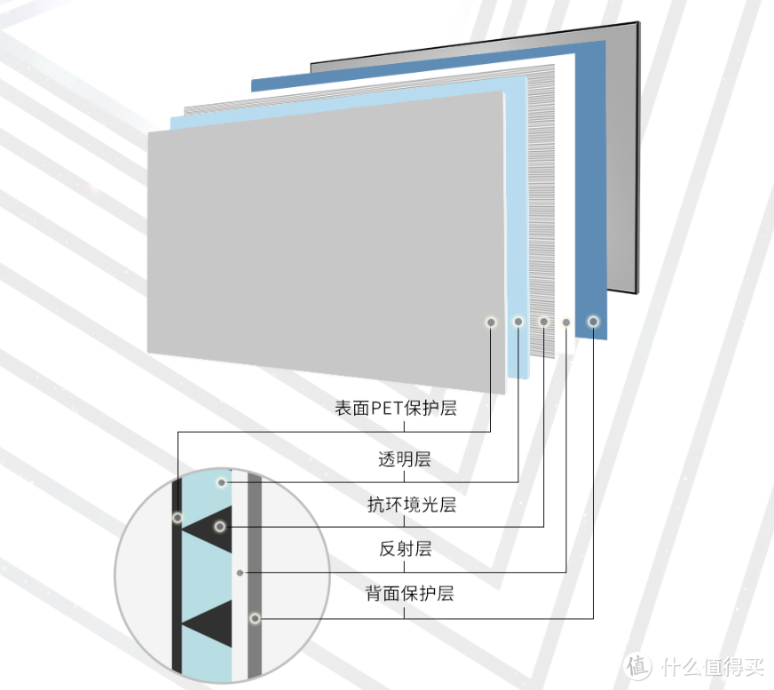 什么是抗光幕？有没有高性价比产品？个人推荐这一款！