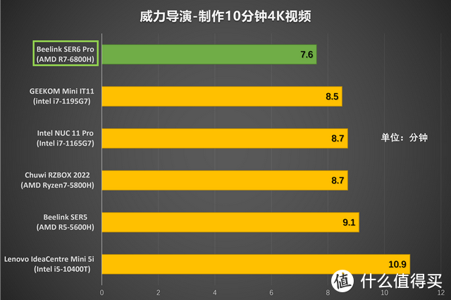 6800H能干活能吃鸡，零刻SER6 Pro迷你主机上手评测