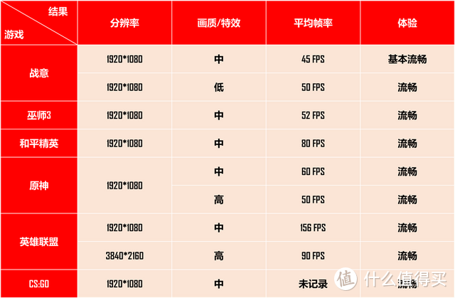 6800H能干活能吃鸡，零刻SER6 Pro迷你主机上手评测