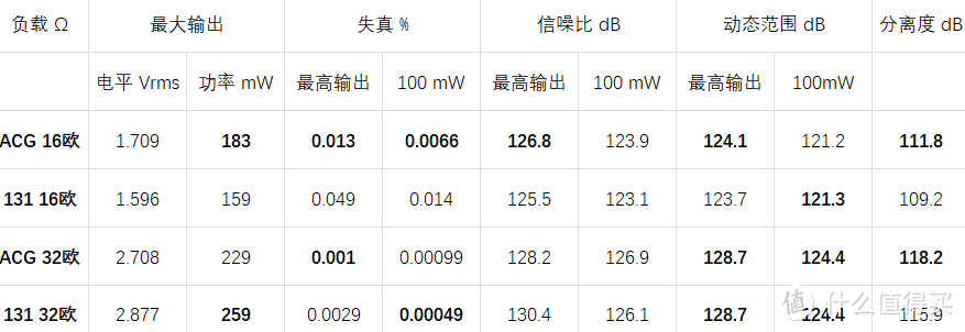 不要被它的名字骗了......乐彼W2 ACG简评＆测试