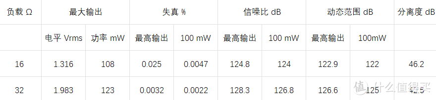 不要被它的名字骗了......乐彼W2 ACG简评＆测试