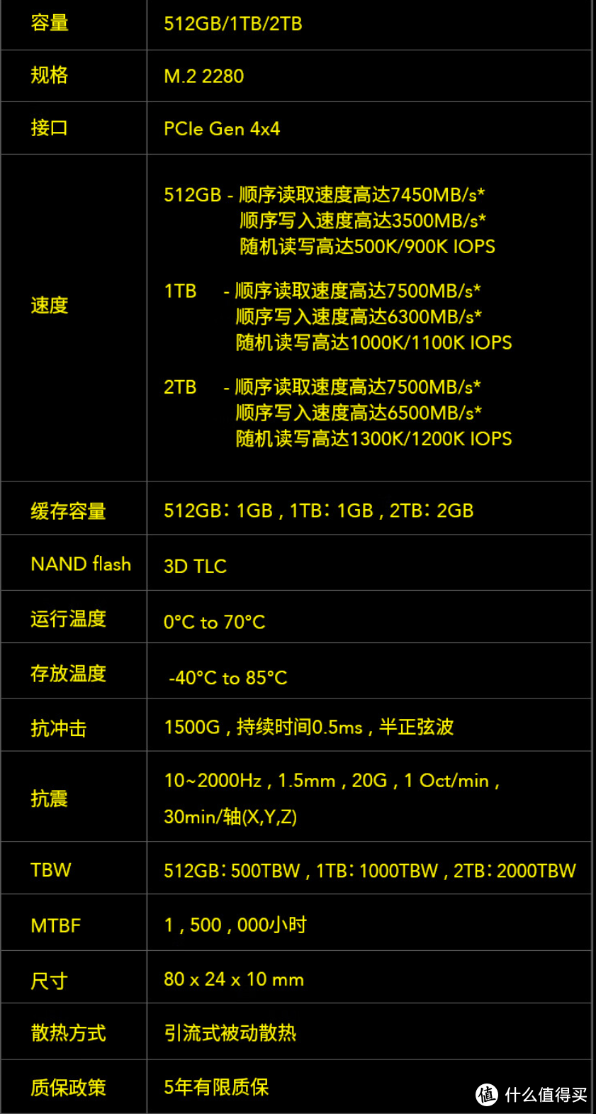 买了SSD固态硬盘之后怎么测试？保姆级教程告诉你，附雷克沙 Laxer 旗舰SSD NM800 PRO实测