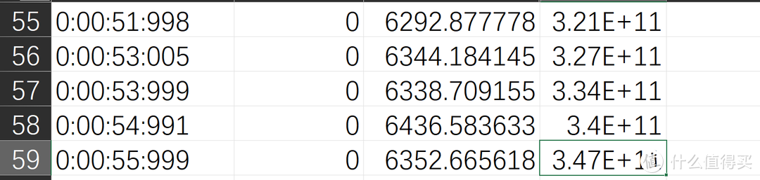 买了SSD固态硬盘之后怎么测试？保姆级教程告诉你，附雷克沙 Laxer 旗舰SSD NM800 PRO实测