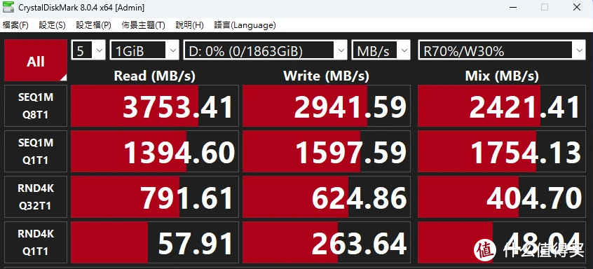 899买2TB PCIe4.0 SSD靠谱吗？金士顿 NV2上手体验